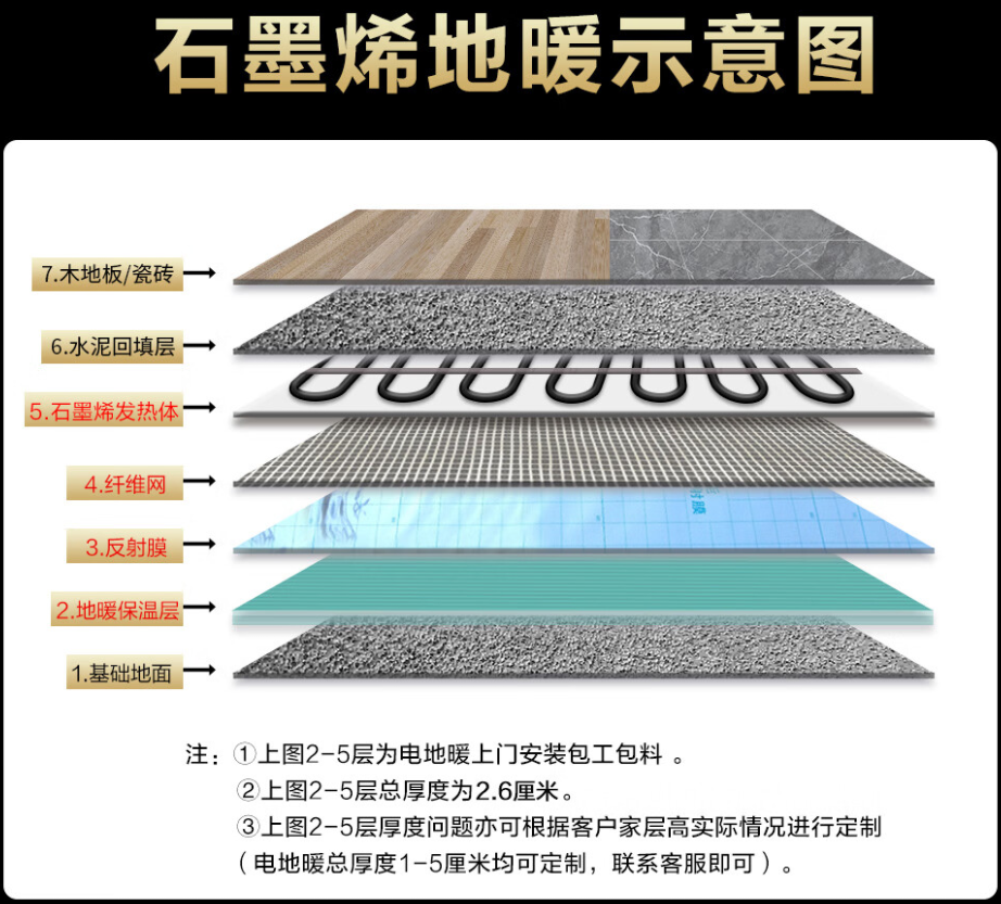 奉贤区 石墨烯电地暖公司哪家好？施工质量核心标准